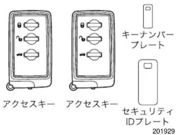 キーナンパープレート アクセスキー アクセスキー セキュリティIDプレート 201929