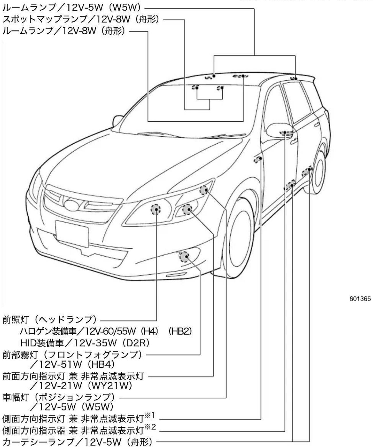 ルームランプ/12V-5W (W5W) スポットマップランプ/12V-8W (舟形) ルームランプ/12V-8W (舟形) 前照灯 (ヘッドランプ) ハロゲン装備車/12V-60/55W (H4) (HB2) HID装備車/12V-35W (D2R) 前部霧灯 (フロントフォグランプ) /12V-51W (HB4) 前面方向指示灯 兼 非常点滅表示灯 /12V-21W (WY21W) 車幅灯 (ポジションランプ) /12V-5W (W5W) 側面方向指示灯 兼 非常点滅表示灯※1 側面方向指示器 兼 非常点滅表示灯※2 カーテシーランプ/12V-5W (舟形)