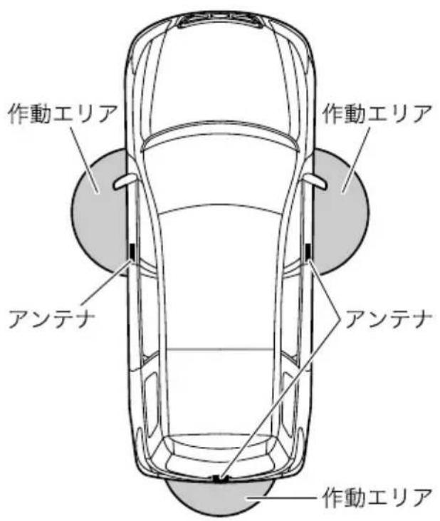 作動エリア 作動エリア アンテナ アンテナ 作動エリア