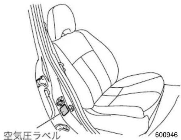 空気圧ラベル 600946
