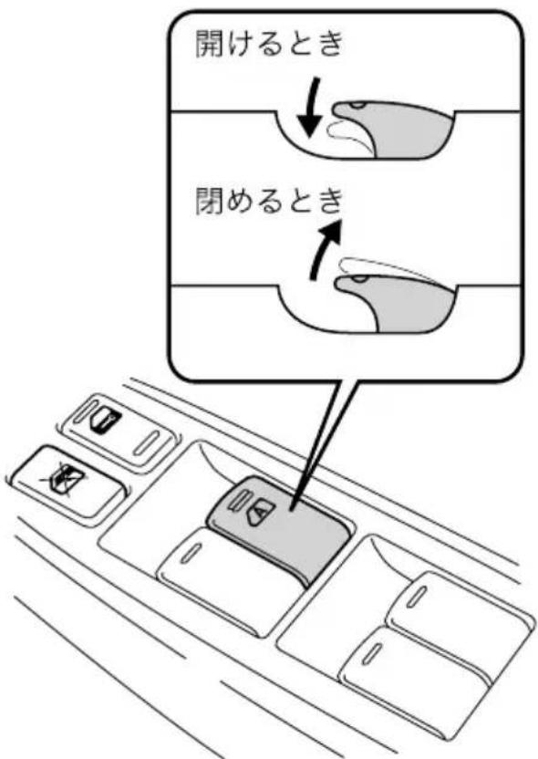 開けるとき 閉めるとき