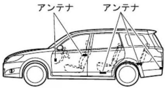 アンテナ アンテナ