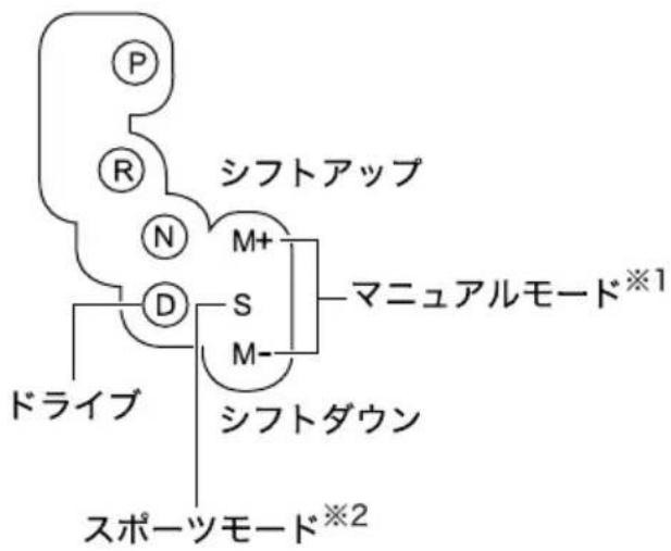SUBARU Exiga (2011) - ●各位置とモード - 2