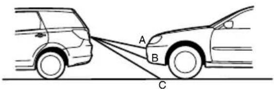 A B C