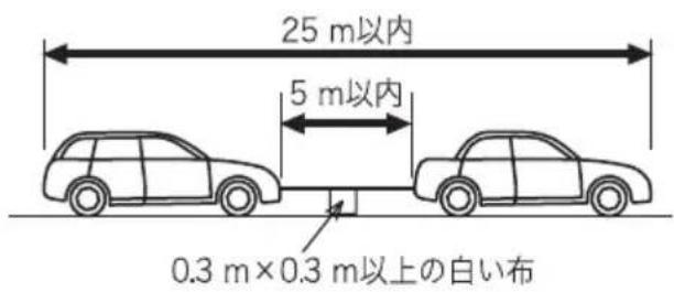 25 m以内 5 m以内 0.3 m×0.3 m以上の白い布