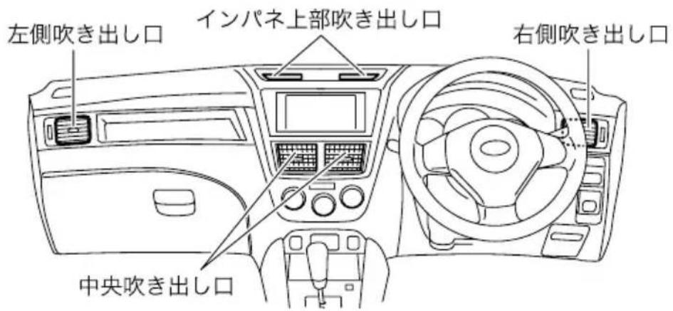 左側吹き出し口 インパネ上部吹き出し口 右側吹き出し口 中央吹き出し口