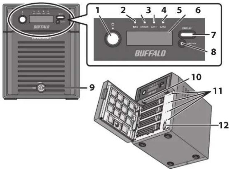 BUFFALO 1 2 3 4 5 6 INFO ERROR LAN1 LAN2 DISPLAY 7 8 BUFFALO 9 10 11 12