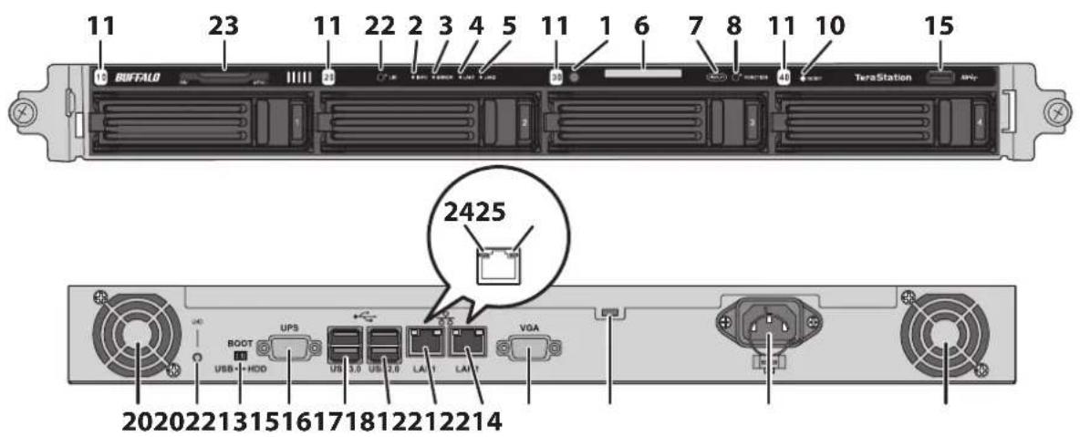 11 23 11 22 2 3 4 5 11 1 6 7 8 11 10 15 10 BUFFALO TeraStation AVPs 2425 BOOT UPS USB 3.0 US 2.0 LA 1 LA 1 VGA USB HDD 202022131516171812212214