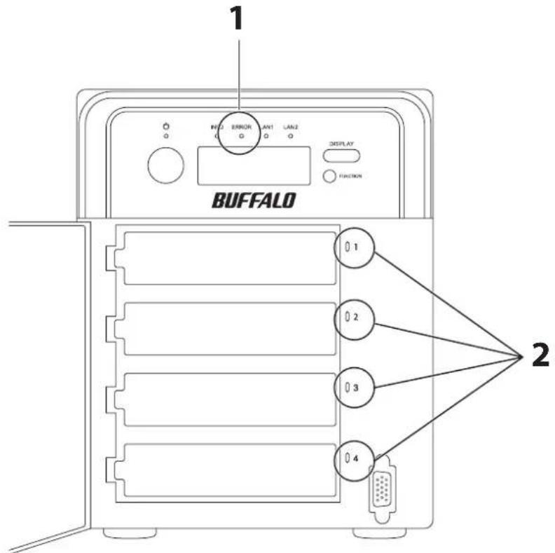1 INFO ERROR LAN1 LAN2 DISPLAY FUNCTION BUFFALO 0 1 0 2 0 3 0 4 2