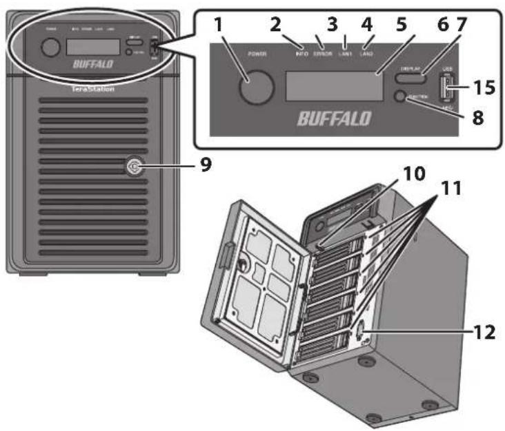 BUFFALO Teradataon 1 2 3 4 5 6 7 POWER INFO SENSOR LAM LAD DISPLAY LED 15 8 BUFFALO 9 10 11 12