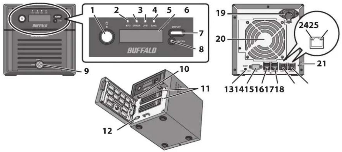 BUFFALO 1 2 3 4 5 6 INFO ERROR LAN LANE DISPLAY 7 8 BUFFALO 19 20 21 2425 131415161718 10 11 12