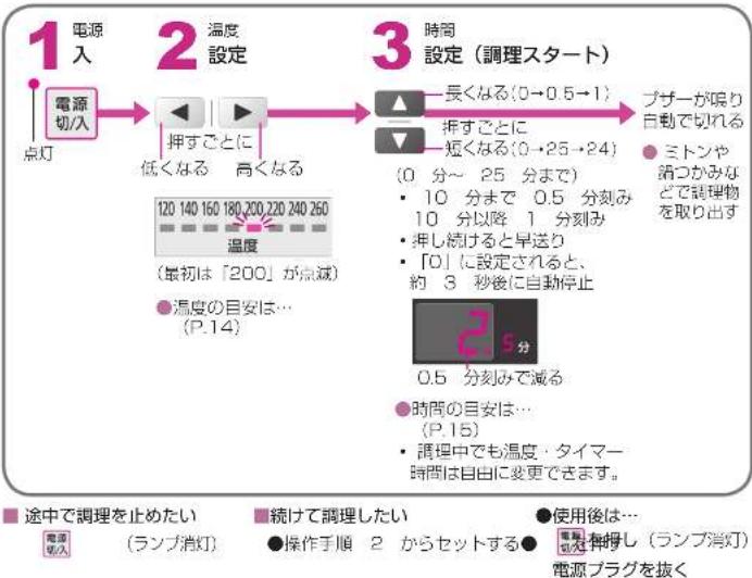 PANASONIC NB-DT51-W - タイマー(手動)を使う - 2