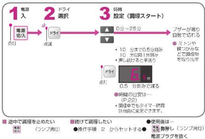 PANASONIC NB-DT51-W - ドライ機能を使うときのポイント! - 3