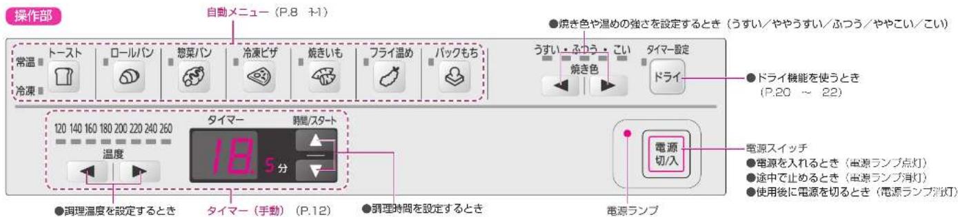 PANASONIC NB-DT51-W - 各部の名前 - 2