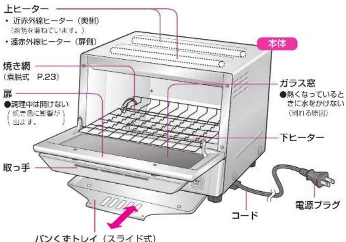 PANASONIC NB-DT51-W - 各部の名前 - 1
