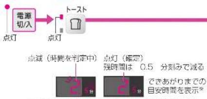 PANASONIC NB-DT51-W - 自動メニューを使う - 2