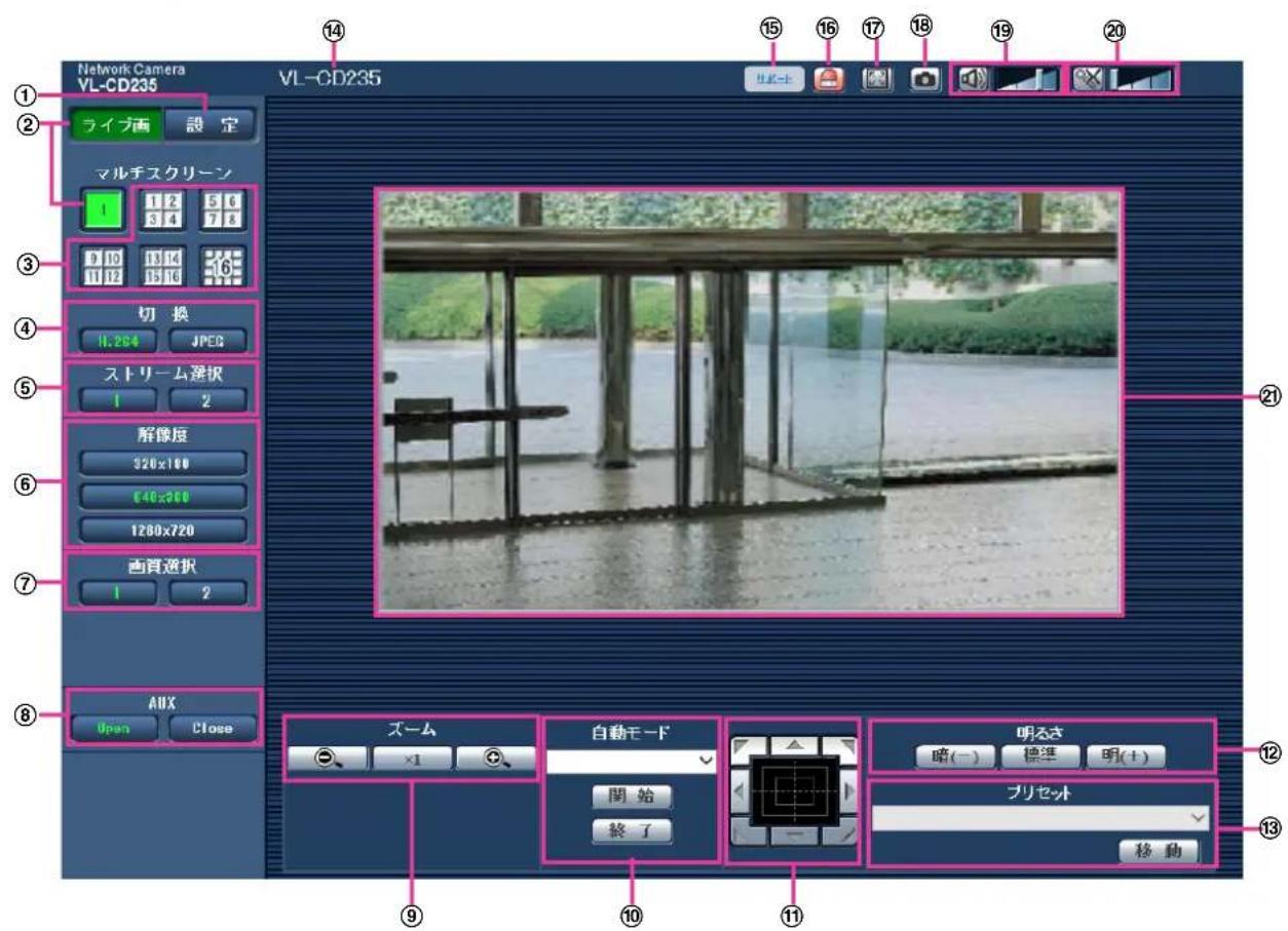 Network Camera VL-CD235 VL-CD235 ① ② ライブ画 設 定 マルチスクリーン 1 1 2 3 4 5 6 7 8 9 10 11 12 13 14 15 16 17 18 19 20 ③ ④ 切 换 11.264 JPEG ⑤ ストリーム選択 1 2 解像度 320x180 640x360 1280x720 ⑥ 西首選択 1 2 ⑦ AUX Open Close ⑧ ズーム ×1 自動モード 開始 終了 明るさ 暗(一) 標準 明(十) プリセット 移 動