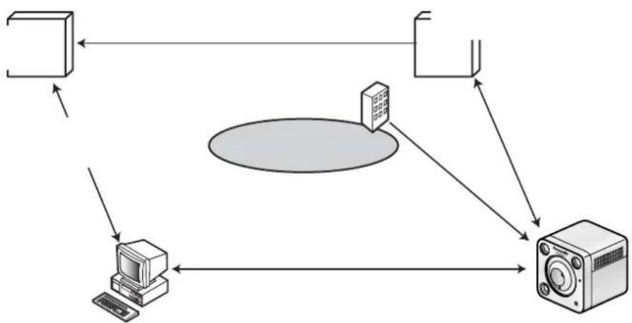 PANASONIC VL-CD235 - DDNSサービスの仕組み(「みえますねっと」サービスの場合) - 1