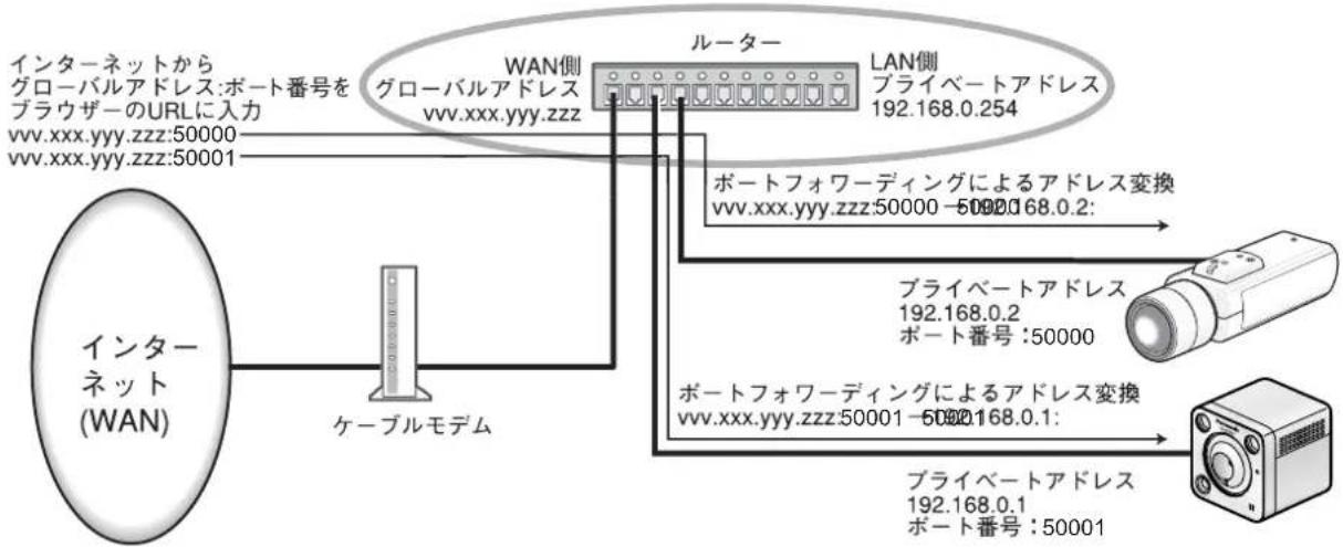 PANASONIC VL-CD235 - お知らせ - 1
