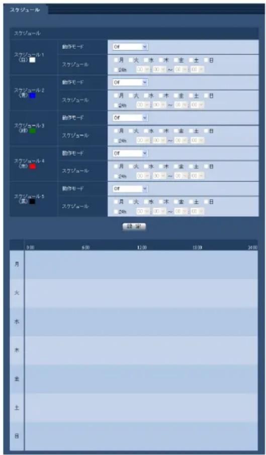 スケジュール スケジュール スケジュール 1 (日) 動作モード Off スケジュール 月 火 水 木 土 日 24h 00 ~ 00 ~ 00 ~ 00 スケジュール 2 (時) 動作モード Off スケジュール 月 火 水 木 土 日 24h 00 ~ 00 ~ 00 ~ 00 スケジュール 3 (時) 動作モード Off スケジュール 月 火 水 木 土 日 24h 00 ~ 00 ~ 00 ~ 00 スケジュール 4 (時) 動作モード Off スケジュール 月 火 水 木 土 日 24h 00 ~ 00 ~ 00 ~ 00 スケジュール 5 (時) 動作モード Off スケジュール 月 火 水 木 土 日 24h 00 ~ 00 ~ 00 ~ 00 設定: 0.00 6.00 12.00 13.00 24.00 月 火 水 木 金 土 日