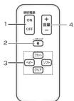 PANASONIC SC-LT200 - 各部の名前と働き - 3