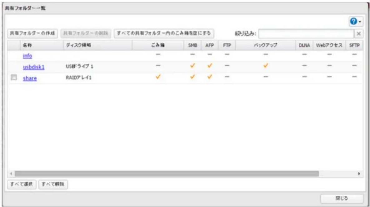 共有フォルダー一覧 共有フォルダーの作成 共有フォルダーの映射 すべての共有フォルダー内のごみ線を空にする 繋り込み: 名称 ディスク頻鳴 ごみ線 SMB AFP FTP バックアップ DLNA Webアクセス SFTP info — — — — — — — — — usbdisk1 USBドライブ 1 — ✓ ✓ — ✓ — — — share RAIDアレイ1 ✓ ✓ ✓ — — — — — すべて選択 すべて解説 関じる