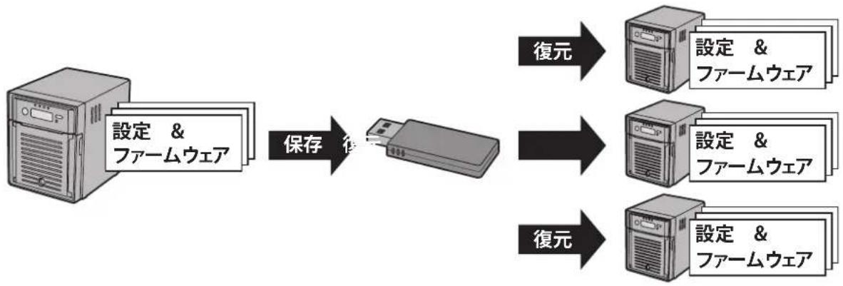 BUFFALO TS5400RH1604 - 本製品の設定を保存/復元する - 1