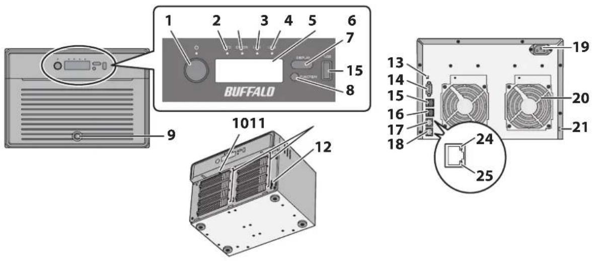 1 2 3 4 5 6 7 15 8 BUFFALO 9 1011 12 13 14 15 16 17 18 24 25 20 19 21