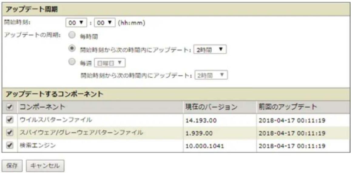 アップデート周期 開始時刻: 00 ▼ : 00 ▼ (hh:mm) アップデートの周期: ○ 毎時間 ● 開始時刻から次の時間内にアップデート: 2時間 ▼ ○ 毎週 日曜日 ▼ 開始時刻から次の時間内にアップデート: 2時間 ▼ アップデートするコンポーネント ✓ コンポーネント 現在のバージョン 前回のアップデート ✓ ウイルスパターンファイル 14.193.00 2018-04-17 00:11:19 ✓ スパイウェア/グレーウェアパターンファイル 1.939.00 2018-04-17 00:11:19 ✓ 検索エンジン 10.000.1041 2018-04-17 00:11:19 保存 キャンセル