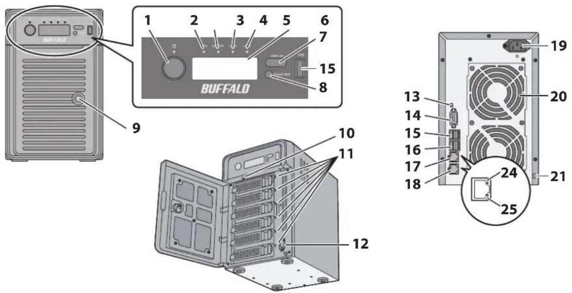 1 2 3 4 5 6 7 8 9 BUFFALO 15 10 11 12 13 14 15 16 17 18 19 20 21 24 25