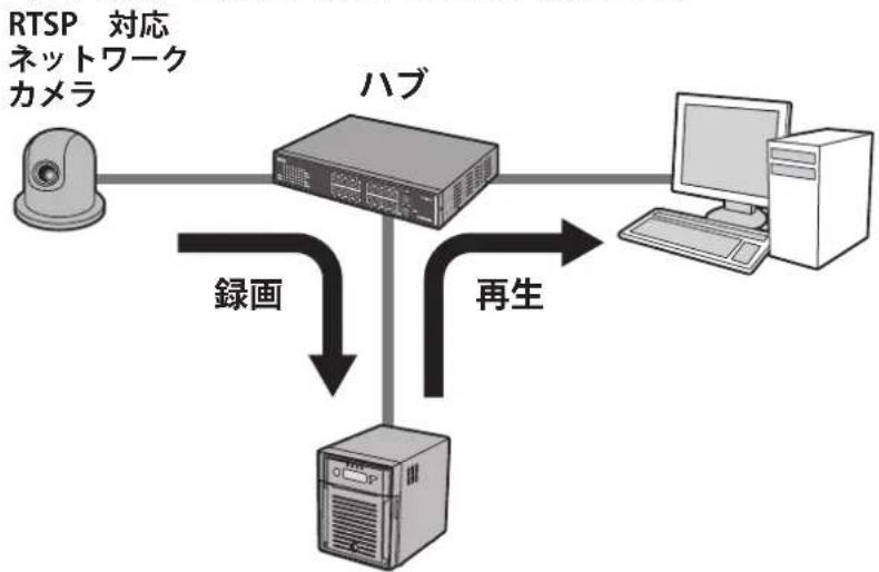BUFFALO TS5400RH1604 - 監視カメラ機能とは - 1