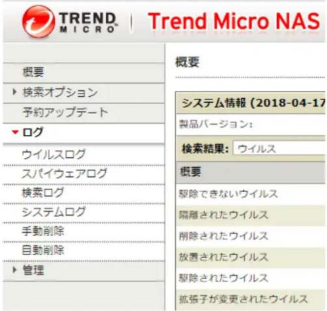 TREND MICRO | Trend Micro NAS 概要 ▶ 検索オプション 予約アップデート ▼ログ ウイルスログ スパイウェアログ 検索ログ システムログ 手動削除 自動削除 ▶ 管理 概要 システム情報 (2018-04-17) 製品バージョン: 検索結果: ウイルス 概要 駆除できないウイルス 隔離されたウイルス 削除されたウイルス 放置されたウイルス 駆除されたウイルス 拡張子が変更されたウイルス