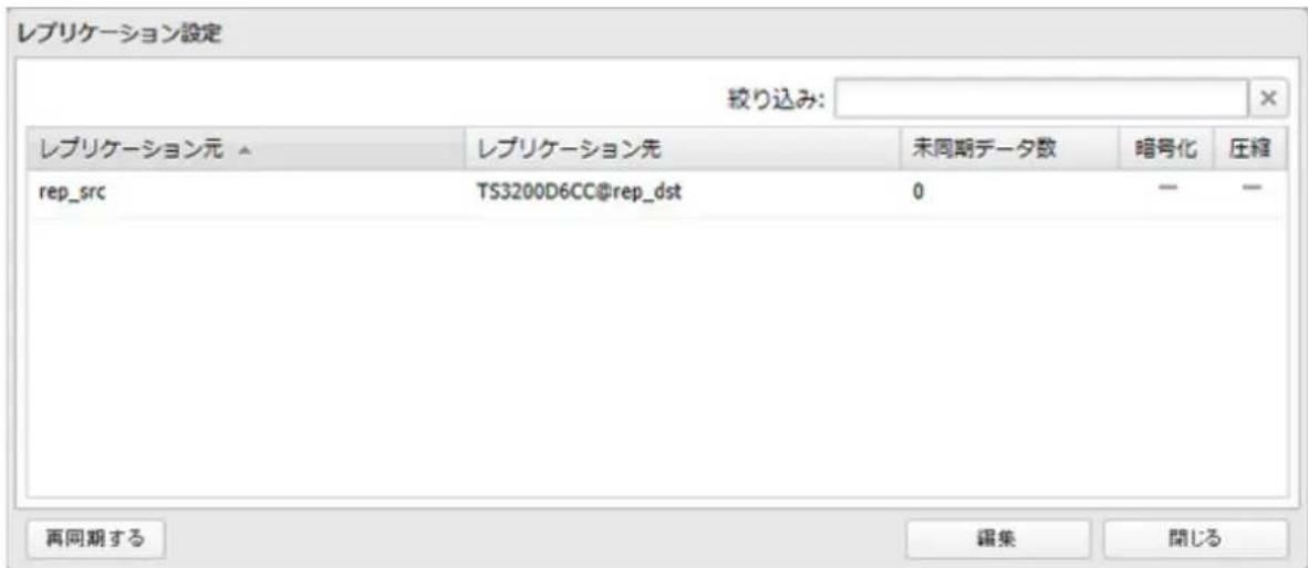 レプリケーション設定 絞り込み: レプリケーション元 ▲ repro_src TS3200D6CC@rep_dst 0 — — 再同期する 編集 開じる