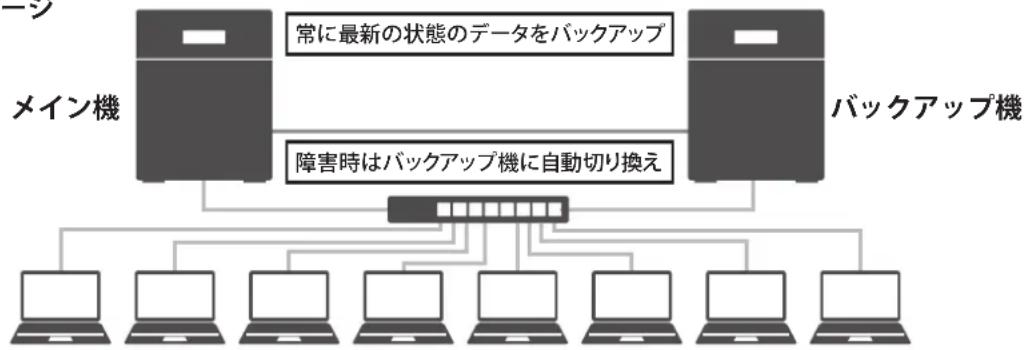 BUFFALO TS5400RH1604 - フェイルオーバー機能を使用する - 1