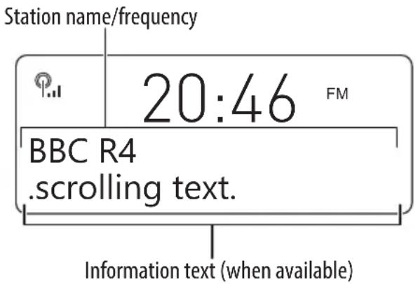 Station name/frequency 20:46 FM BBC R4 .scrolling text. Information text (when available)