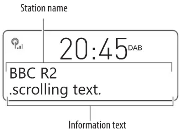 Station name 20:45DAB BBC R2 .scrolling text. Information text