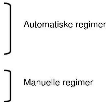 Automatiske regimer Manuelle regimer
