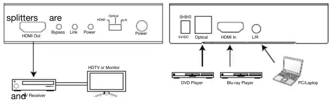 Techly IDATA HDMI-AI4K - L/R In: - 1