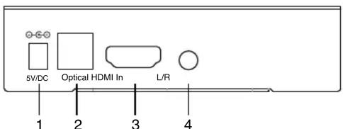 5V/DC Optical HDMI In L/R 1 2 3 4