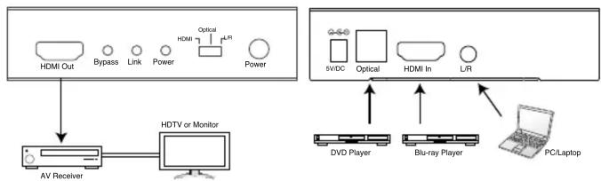 Techly IDATA HDMI-AI4K - L/R In: - 1