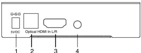 5V/DC Optical HDMI In L/R 1 2 3 4