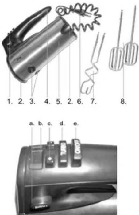1. 2. 3. 4. 5. 2. 6. 7. 8. a. b. c. d. e. TURSO ON/OFF