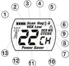 Scan Rog) & VOX Low DCS WX CTCSS 22 CH Power Saver