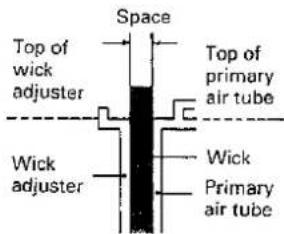 Space Top of wick adjuster Top of primary air tube Wick adjuster Wick Primary air tube