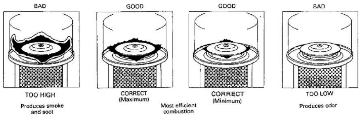 Toyotomi DR-3000 - ADJUSTING THE FLAME - 1
