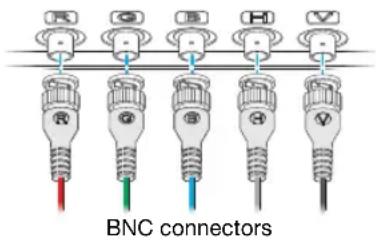 R G B H V R G B H V BNC connectors