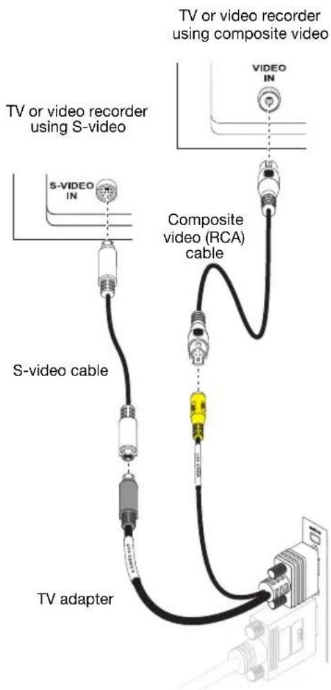 TV or video recorder using composite video S-VIDEO IN S-video cable TV adapter Composite video (RCA) cable VIDEO IN