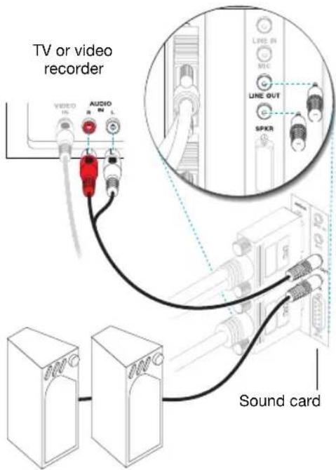 TV or video recorder VIDEO IN AUDIO R M L LINE IN MIC LINE OUT SPDR Sound card