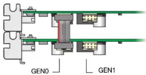GEN0 GEN1