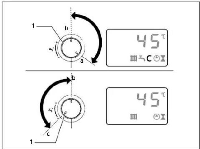 1 b a 45 °C Ⅲ Ⅳ C ⊙ X 1 b c 45 °C Ⅲ ⊙ X